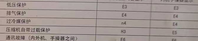 邳州空调电话在哪里找